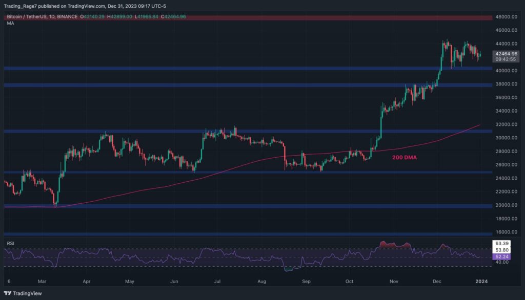 Is the Bitcoin Bull Rally Dead? Important Pattern Starting to Shape Up (BTC Price Analysis)