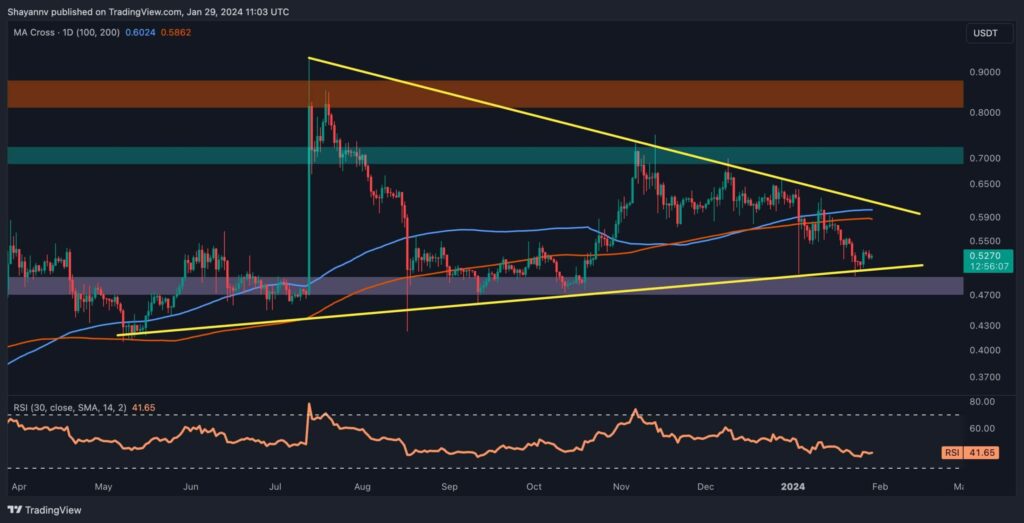 Is XRP on the Verge of a Massive Bounce? (Ripple Price Analysis)