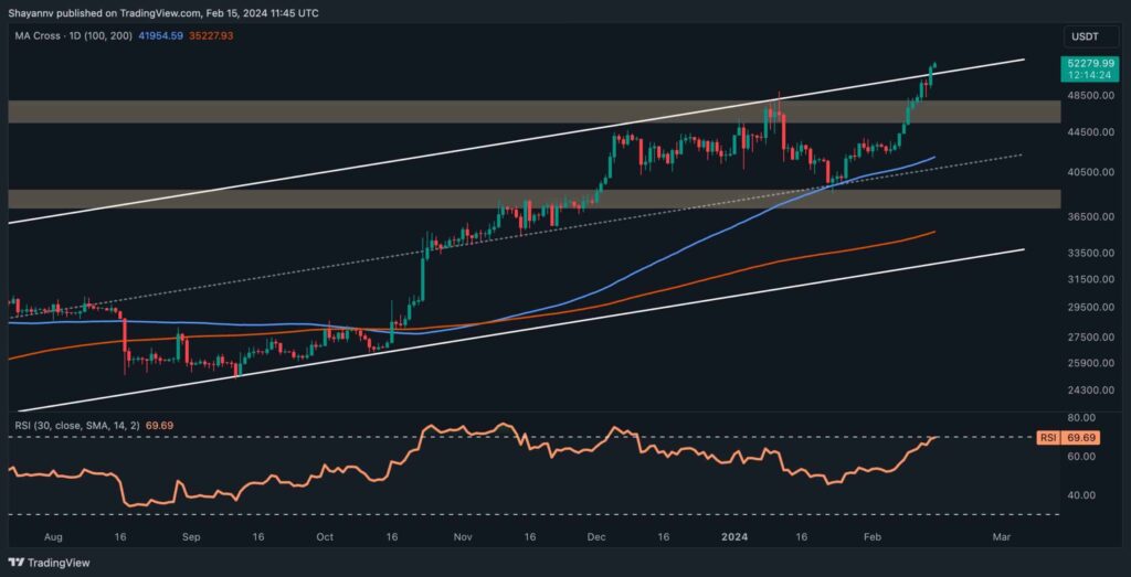 Here’s the First Support in Case BTC Corrects Following the Surge Above $52K (Bitcoin Price Analysis)