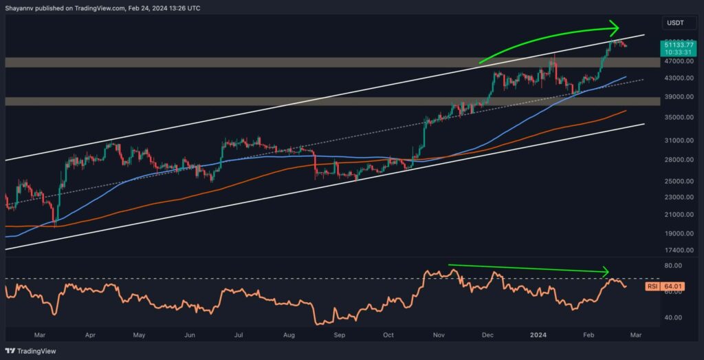 Is Bitcoin About to Plummet Toward $50K or is Another Rally Incoming? (BTC Price Analysis)
