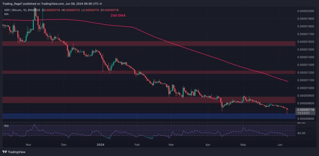 XRP Plummets Below $0.5 but Bulls Looking Eager to Recover (Ripple Price Analysis)