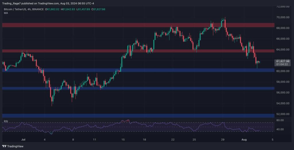 Bitcoin Price Analysis: Following a 10% Weekly Crash, What’s Next for BTC?